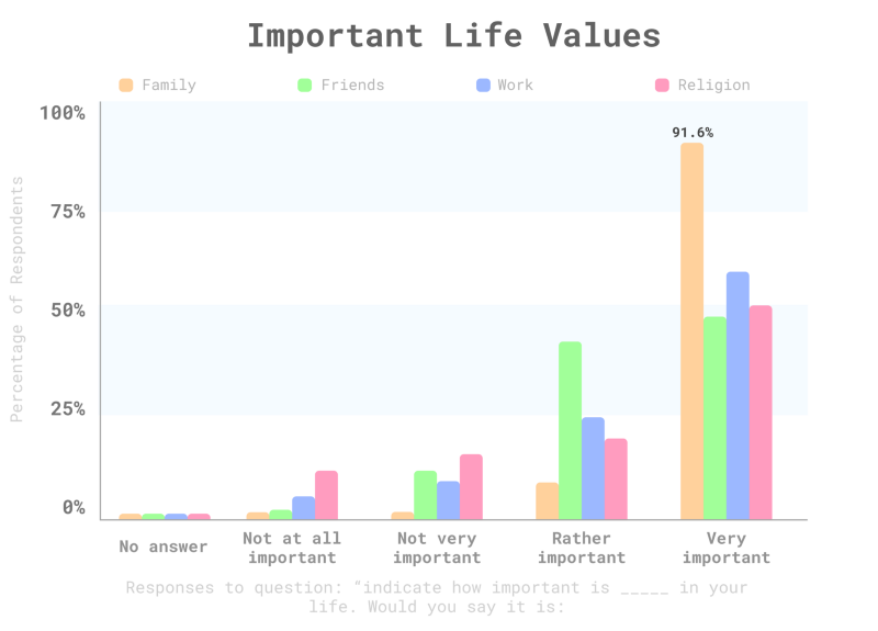 Source: http://www.worldvaluessurvey.org