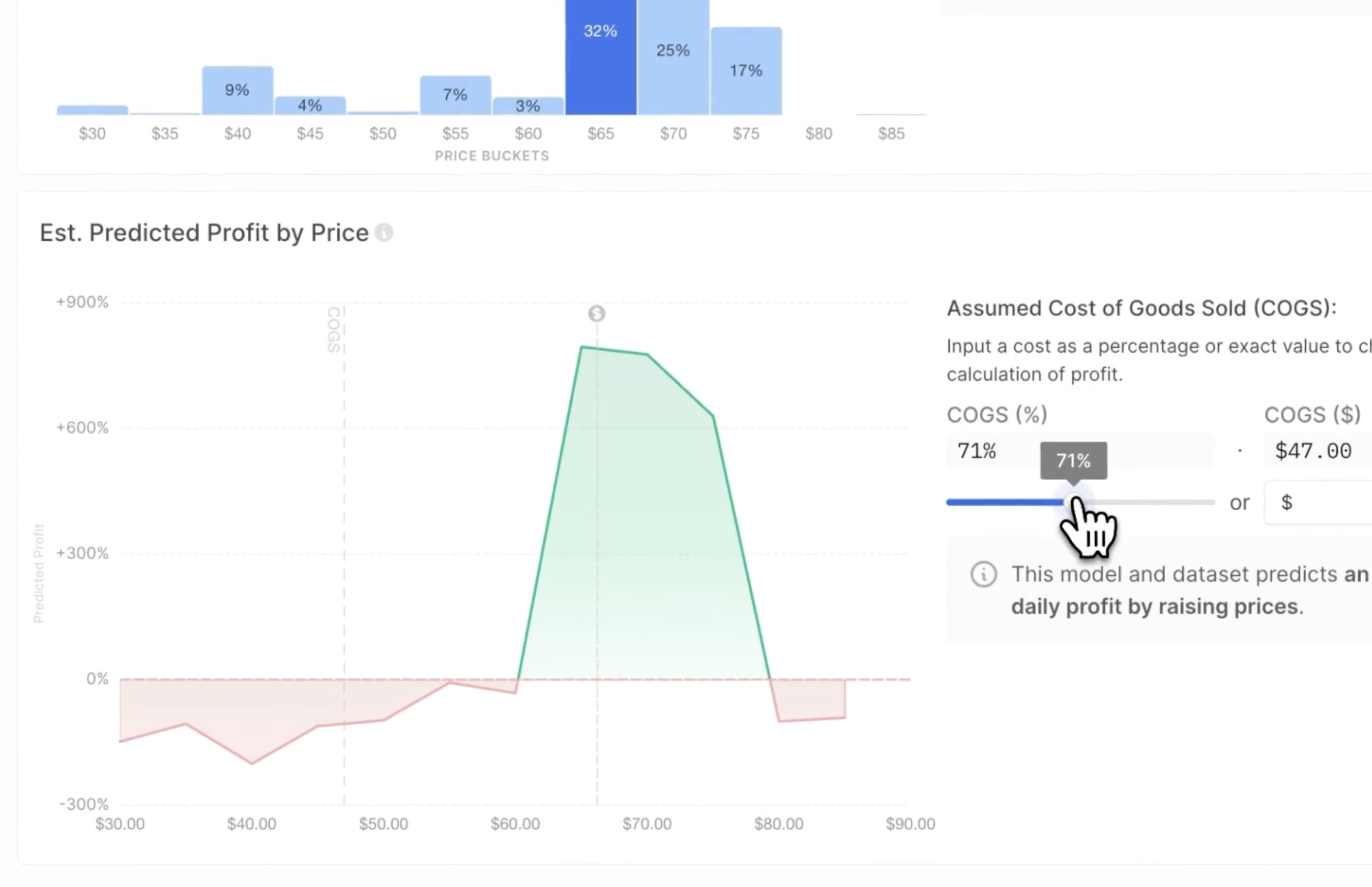 Sophisticated charts
